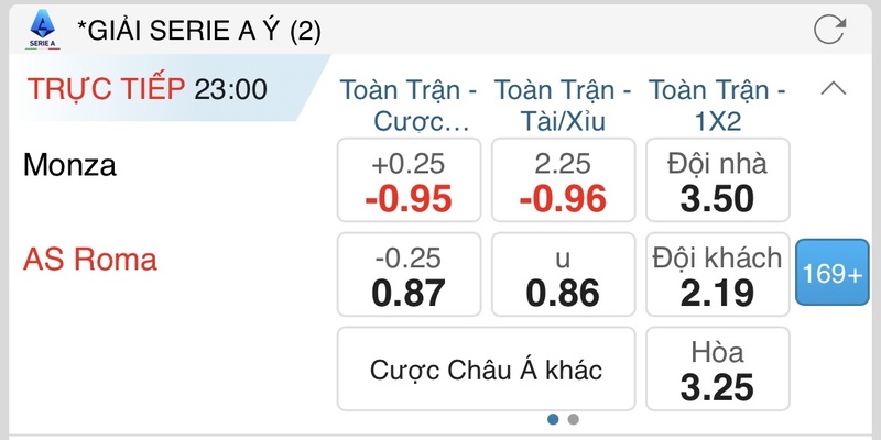 Asian Handicap - minh họa chi tiết bảng tỷ lệ